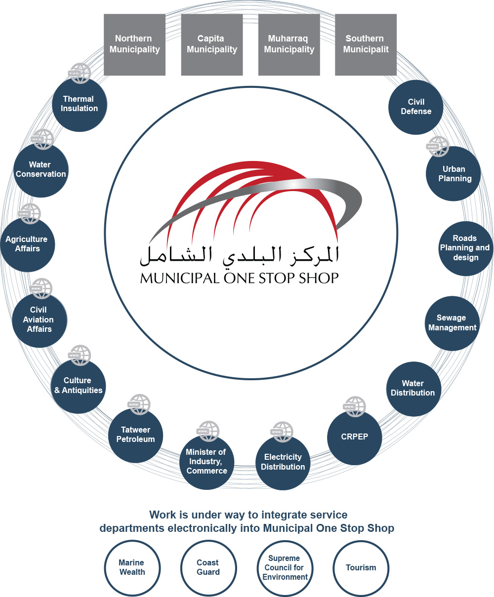 Our Partners