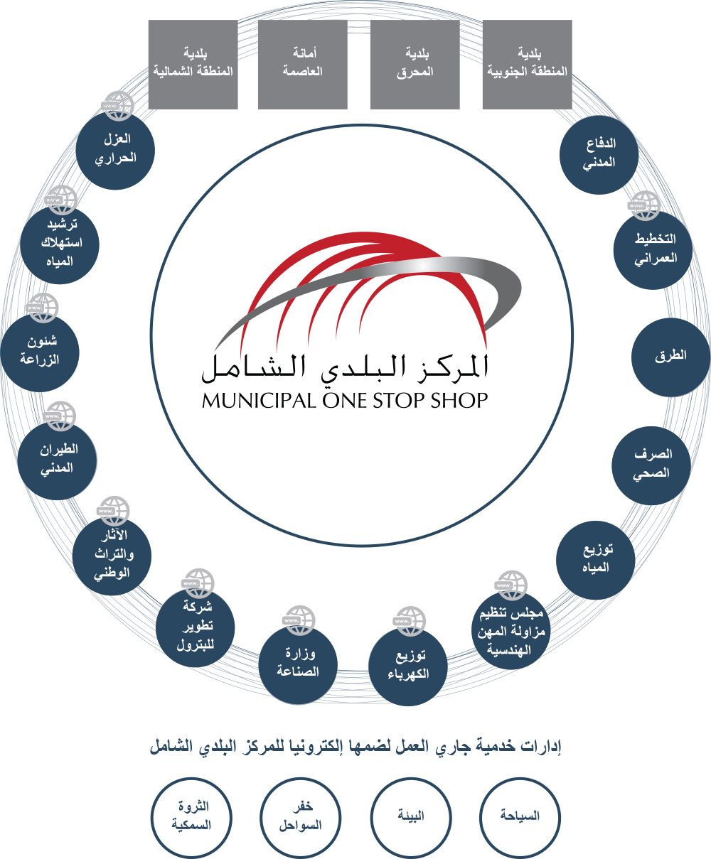 Our Partners