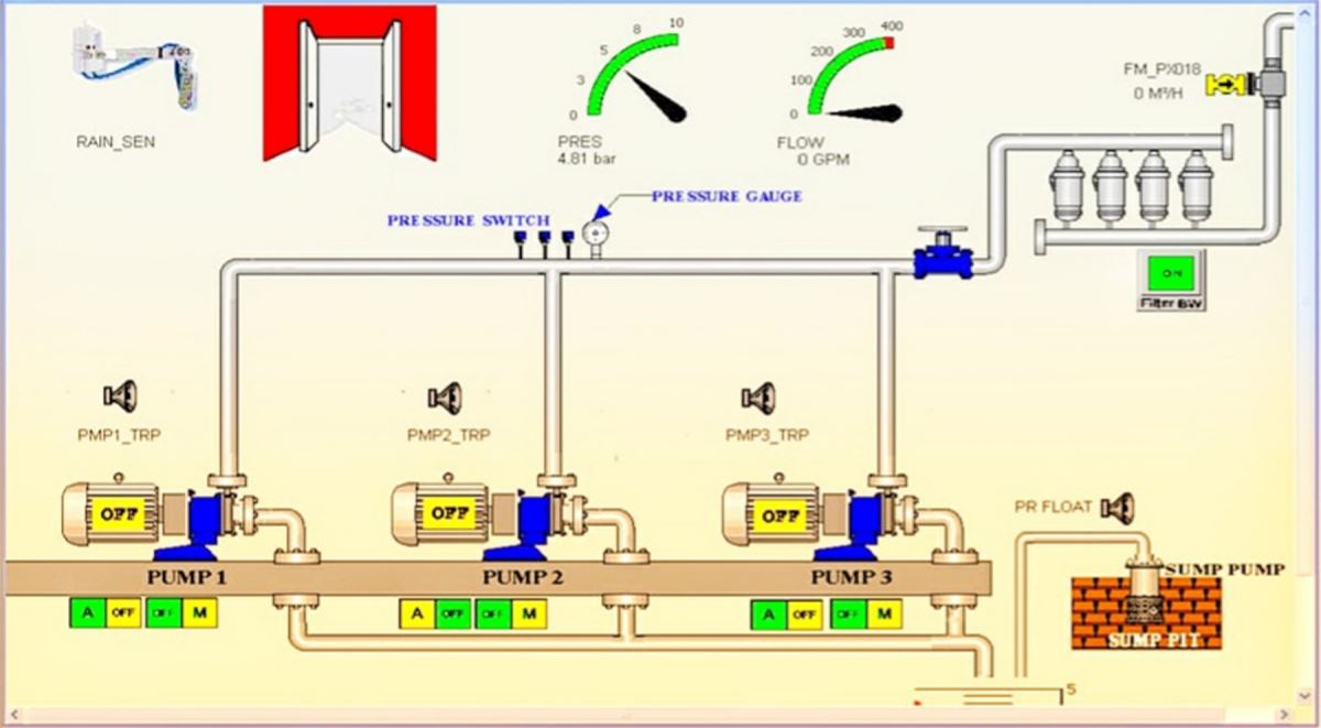 بلدية المحرق تدشن نظاماً الكتروني للتحكم ومراقبة أنظمة الري ونقل المياه